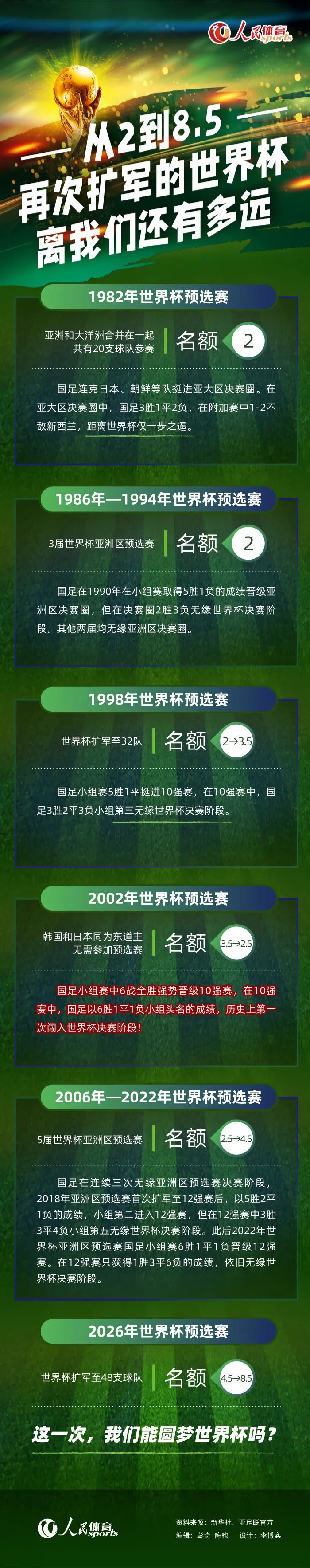 多特15战后积26分继续位列积分榜第5位，多赛一场落后第四的莱比锡3分，奥格斯堡积18分位列积分榜第10位。